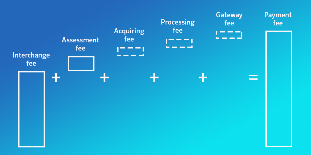 payment fees
