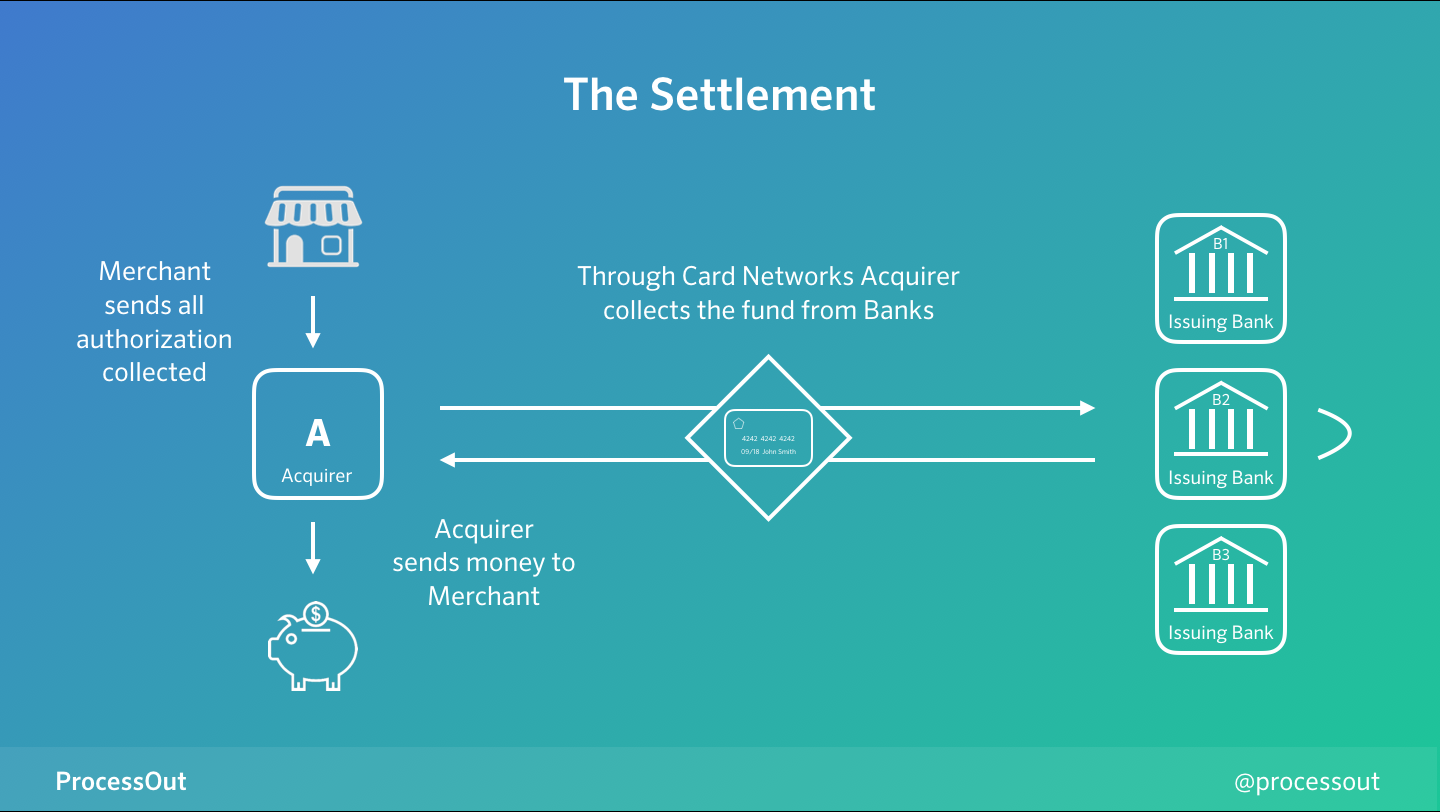 The settlement